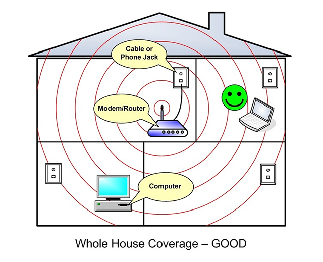 how to solve slow internet problem