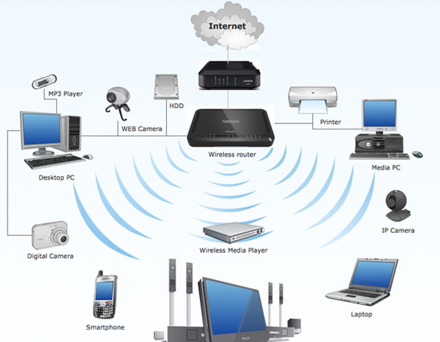 Controlling the number of devices connected to the network