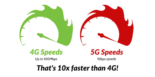  4g vs 5G