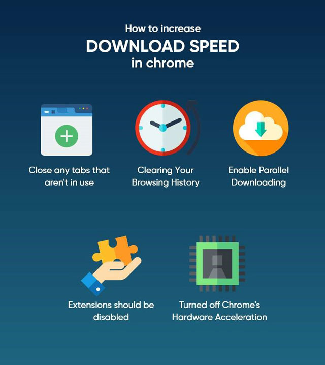 how to increase download speed in chrome windows 10