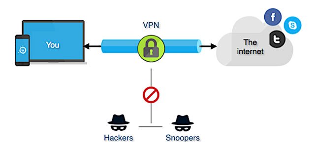 Virtual private network (VPN)