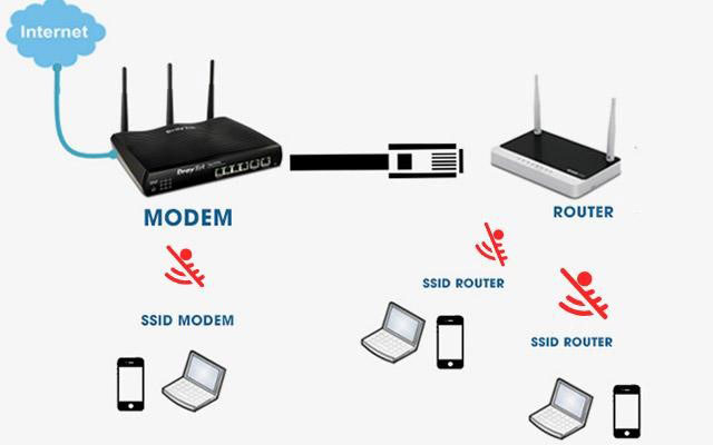 Turn off any other router-connected to increase downloads
