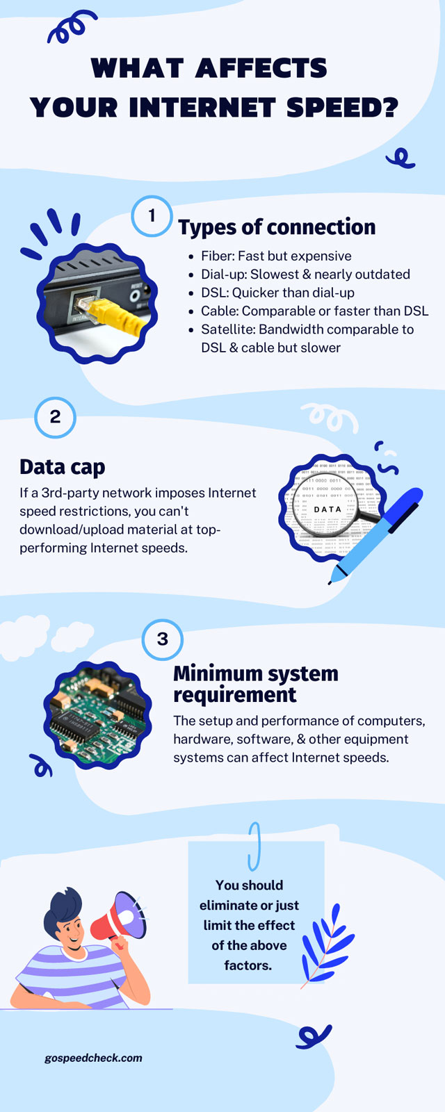 Factors impact your Internet speed