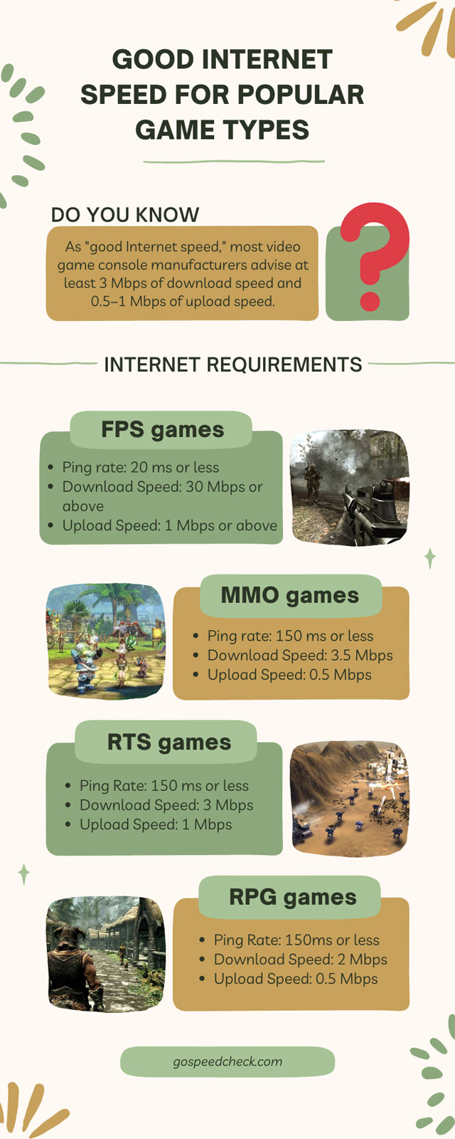 Ideal Internet speed for some game genres