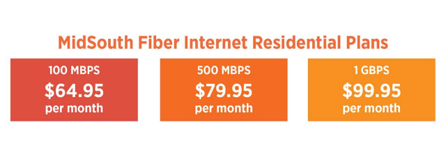 Choose a proper Internet plan 