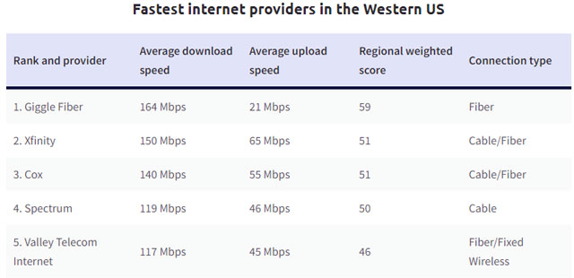 is-25-mbps-download-speed-good-for-gaming-streaming-wfh