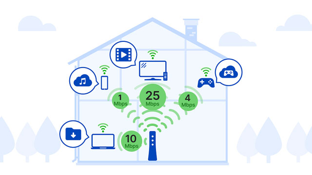 Internet speed with user’s demands