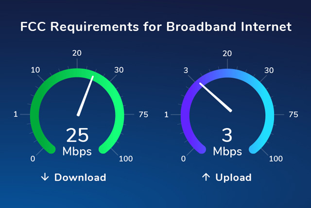 Good Internet speed according to FCC