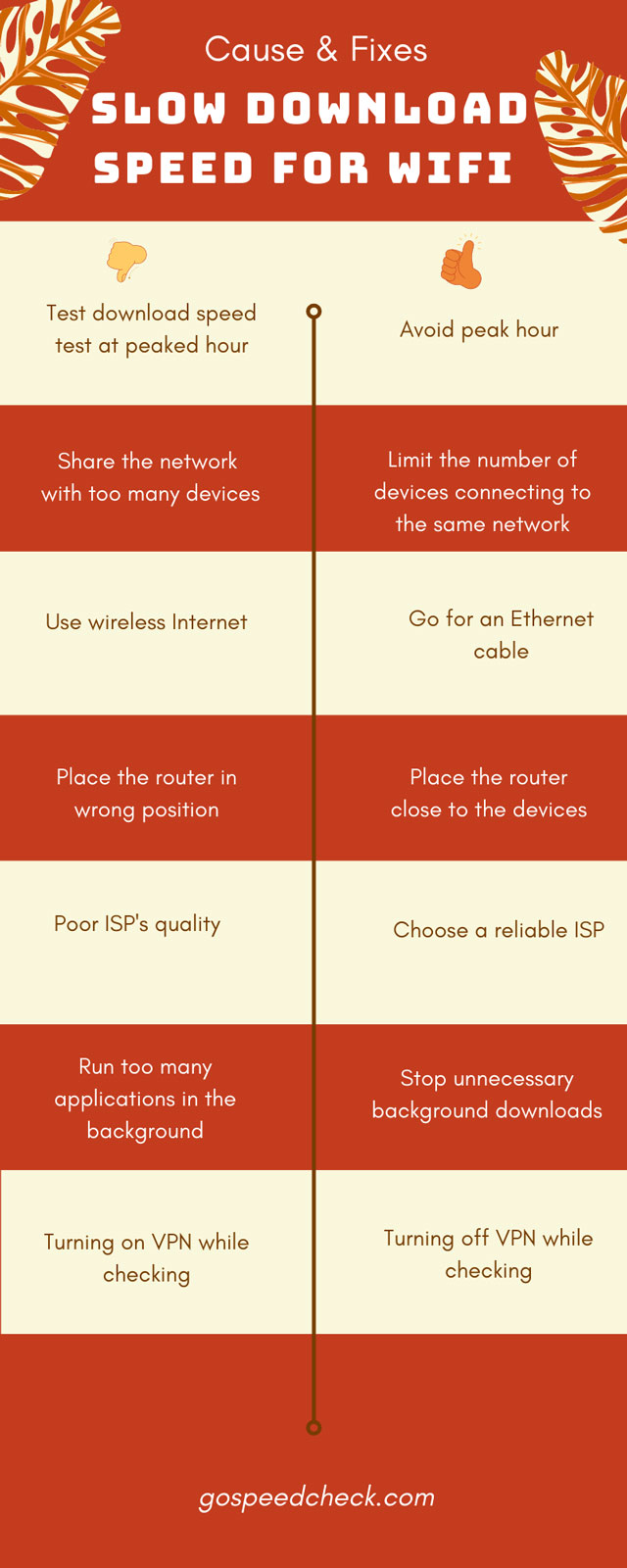 Causes & fixes to slow download speed for Wifi