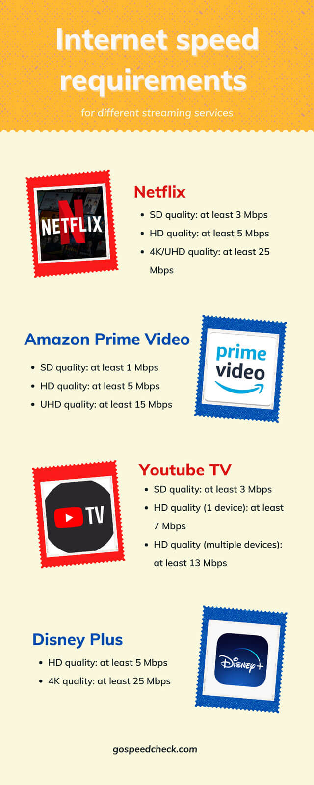 Internet requirements for streaming services