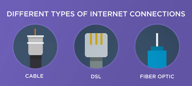 Some types of Internet