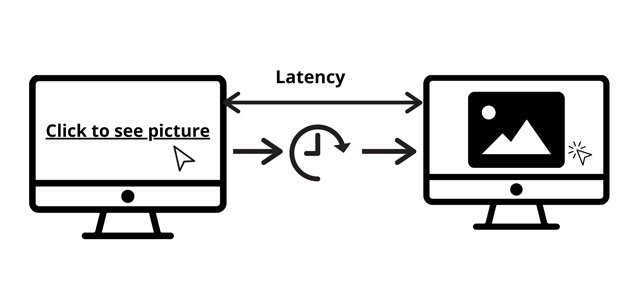 The ping rate is also known as latency.