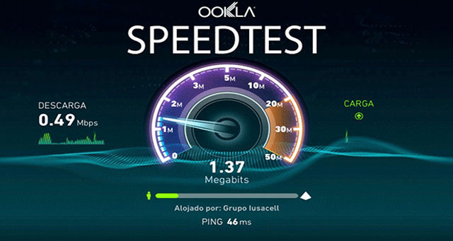 wifi speedtest slower than modem speed