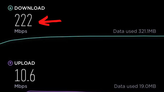 A fast download speed is higher than 100 Mbps