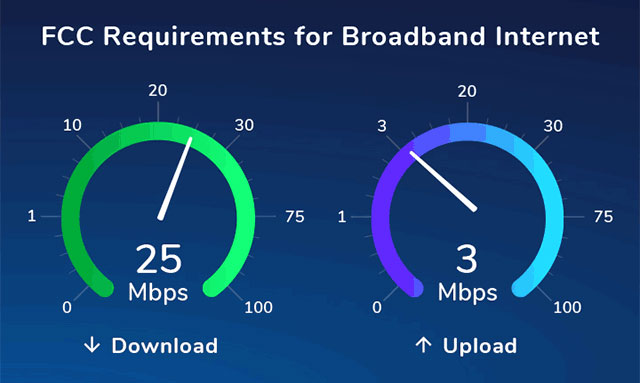 25 Mbps download and 3 Mbps upload are good rates