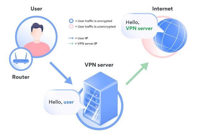 VPN server