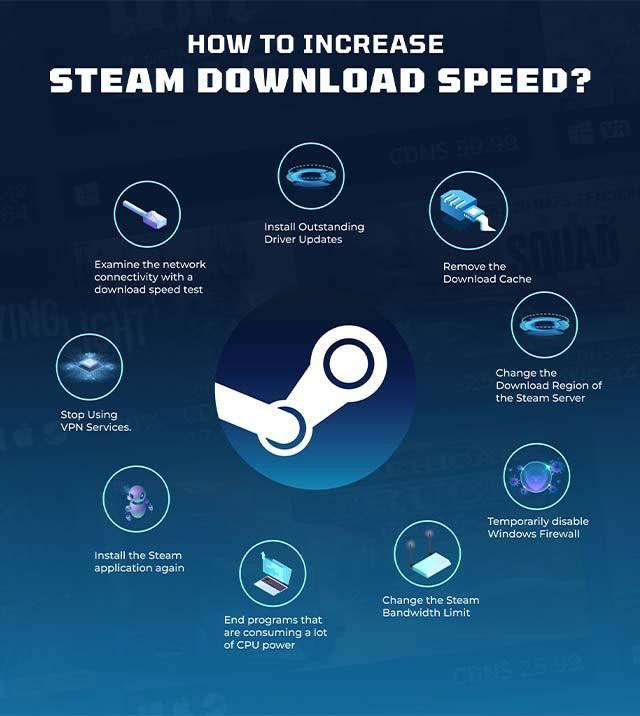 Tips to speed up Steam downloads
