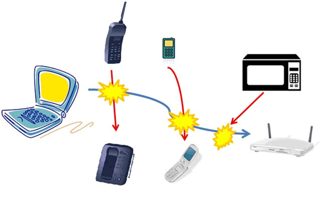 Wireless interferences