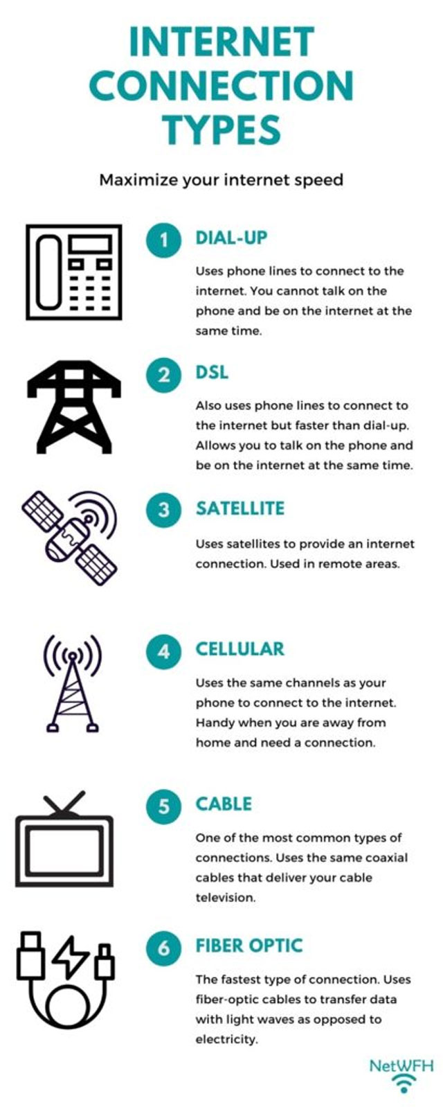 Different types of internet connection