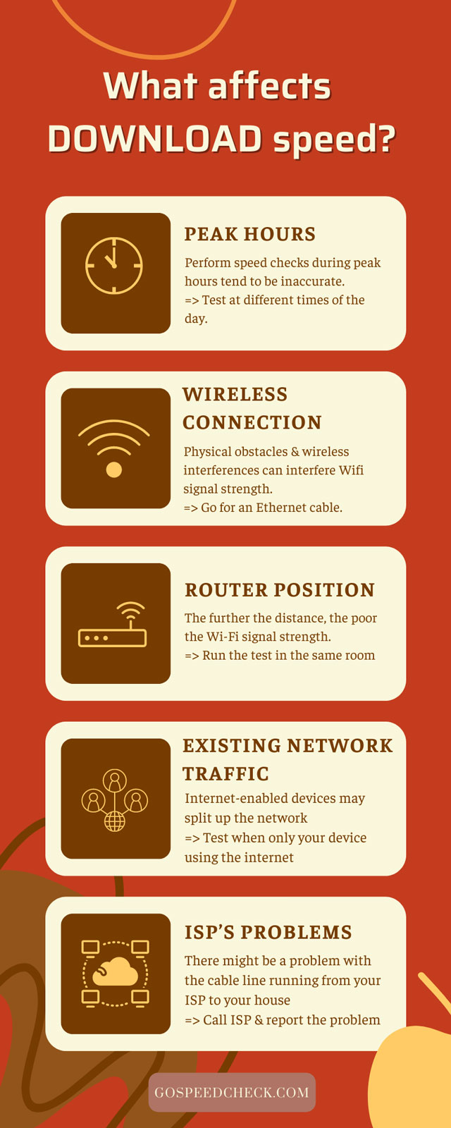 Factors that impact download speed