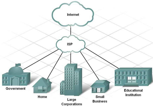 Your ISP’s quality can be a cause for high ping