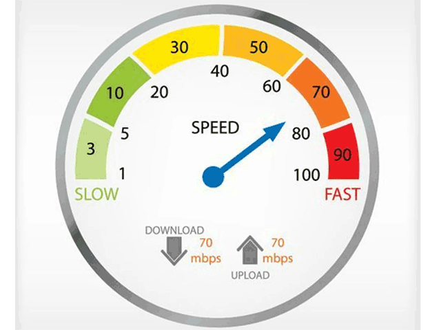 Is 20 Mbps Upload Speed Good Reddit