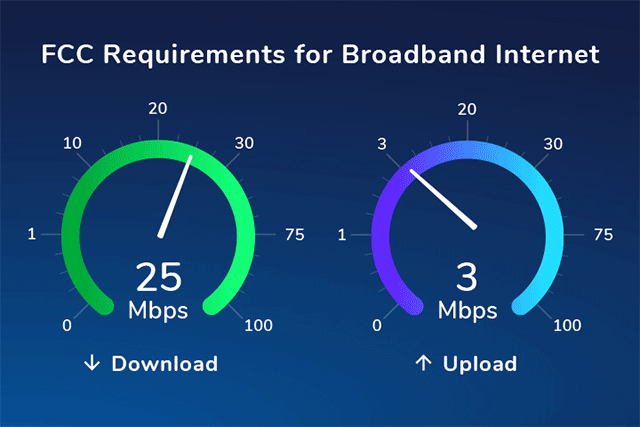 FCC requirement for broadband internet