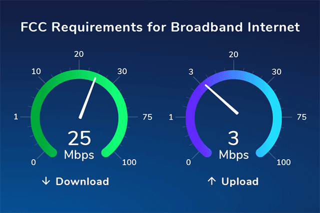 Is 25 Mbps Internet Speed Fast