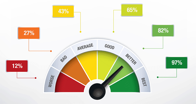 Website Performance Test Free