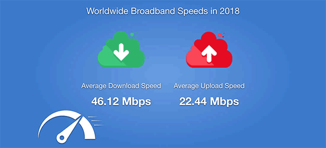 my broadband download speed test