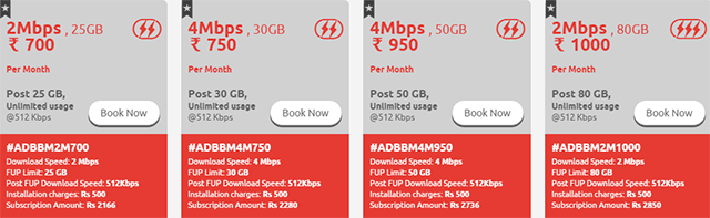fastest internet speed in India