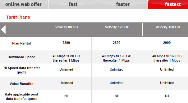 fastest internet speed in India
