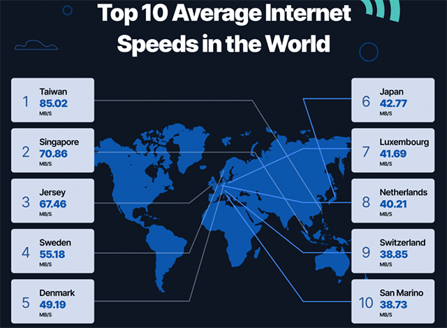 how much mbps is good wifi