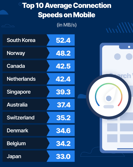  Info How Much Mbps Is Good Wifi All Over The World 