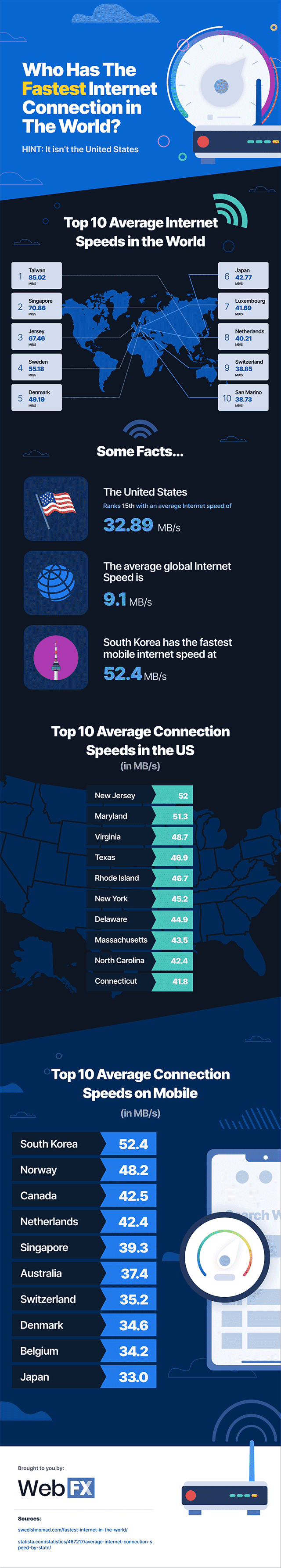 how much mbps is good wifi