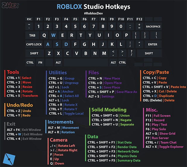 Key shortcuts on Roblox