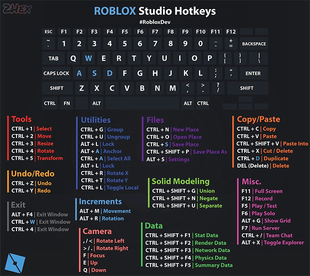 Quick & Easy ways on How to check ping on Roblox?