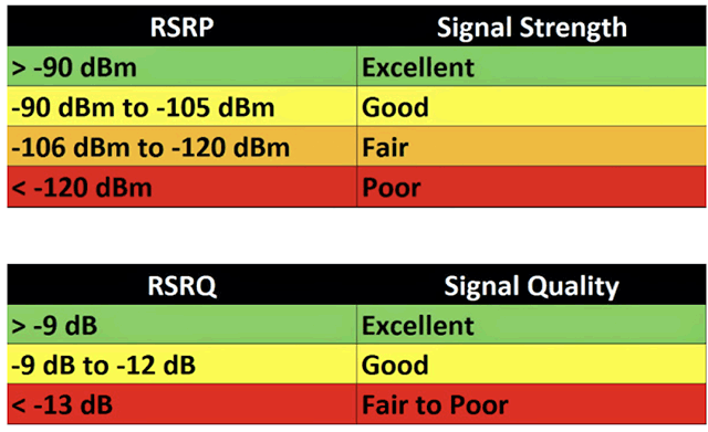 rsrp 5g