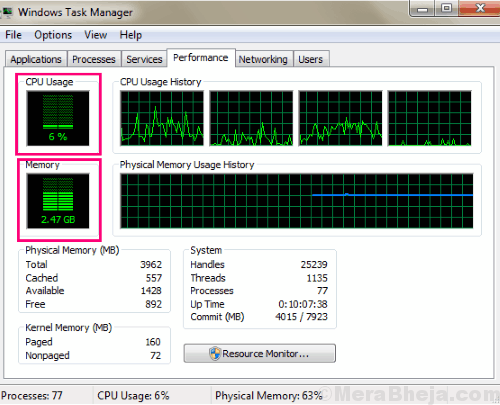 Performance tab in Task Manager