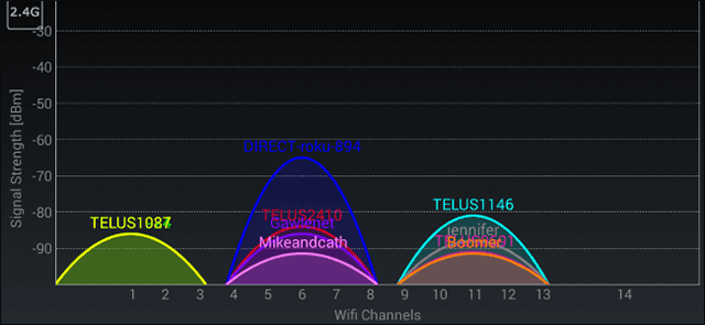 Speed up your internet