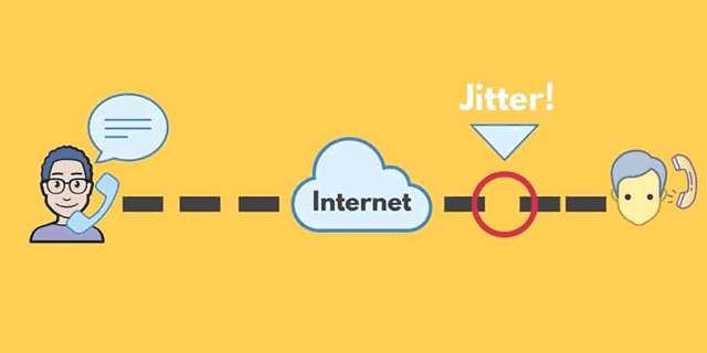 What is jitter speed test?
