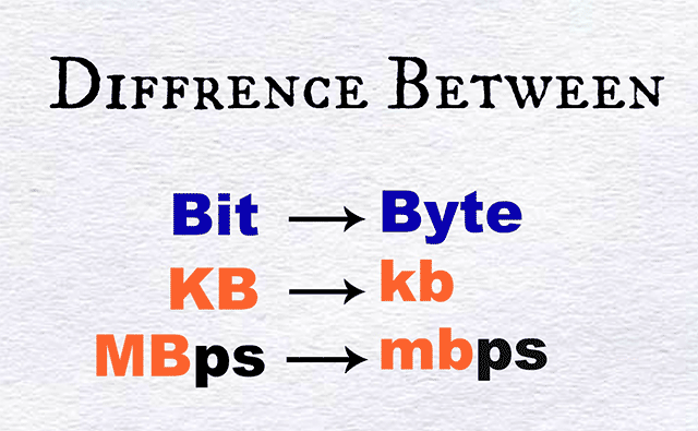 Megabits vs megabyte