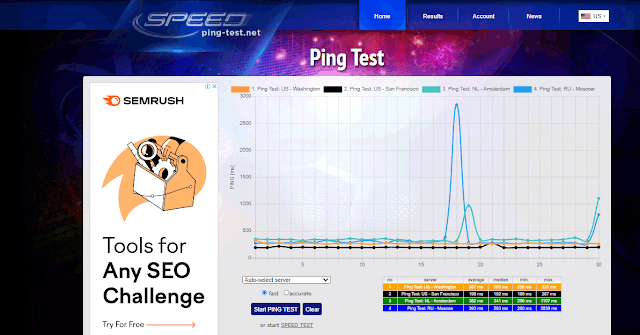 Test latency on Ping-Test