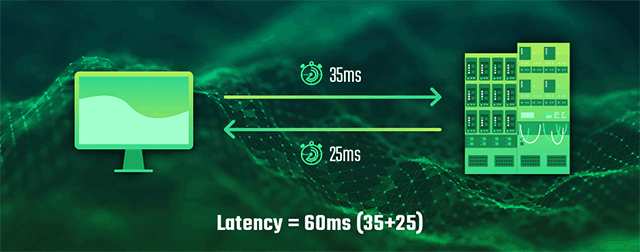 ping test game