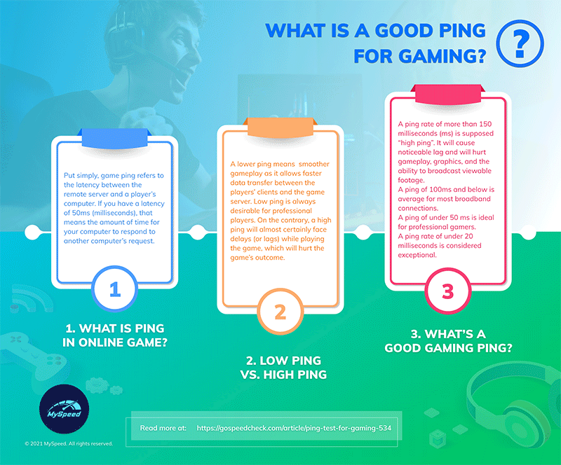 Ping Test for Gaming