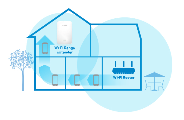 How to boost upload speed: Should buy a Wifi extender?