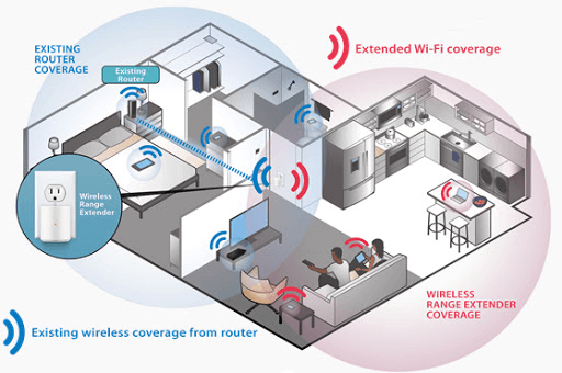 load test internet connection