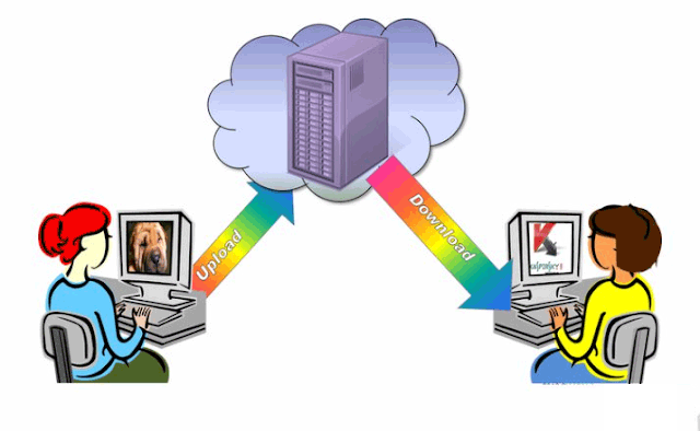 Uploading vs Downloading activities