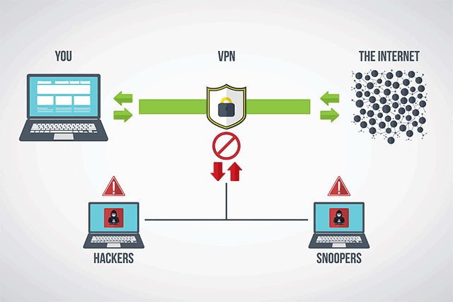 Why does my VPN keeps disconnecting?