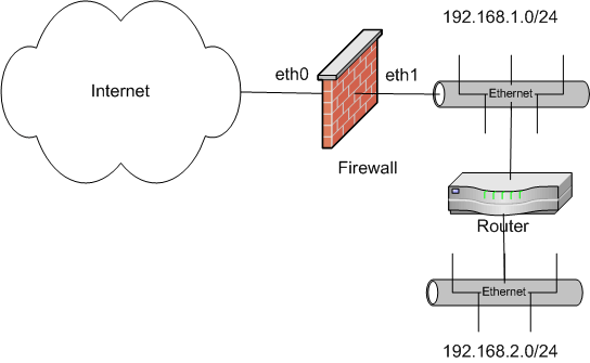 vpn keeps disconnecting